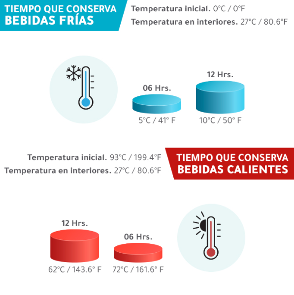 TERMO CORUÑA