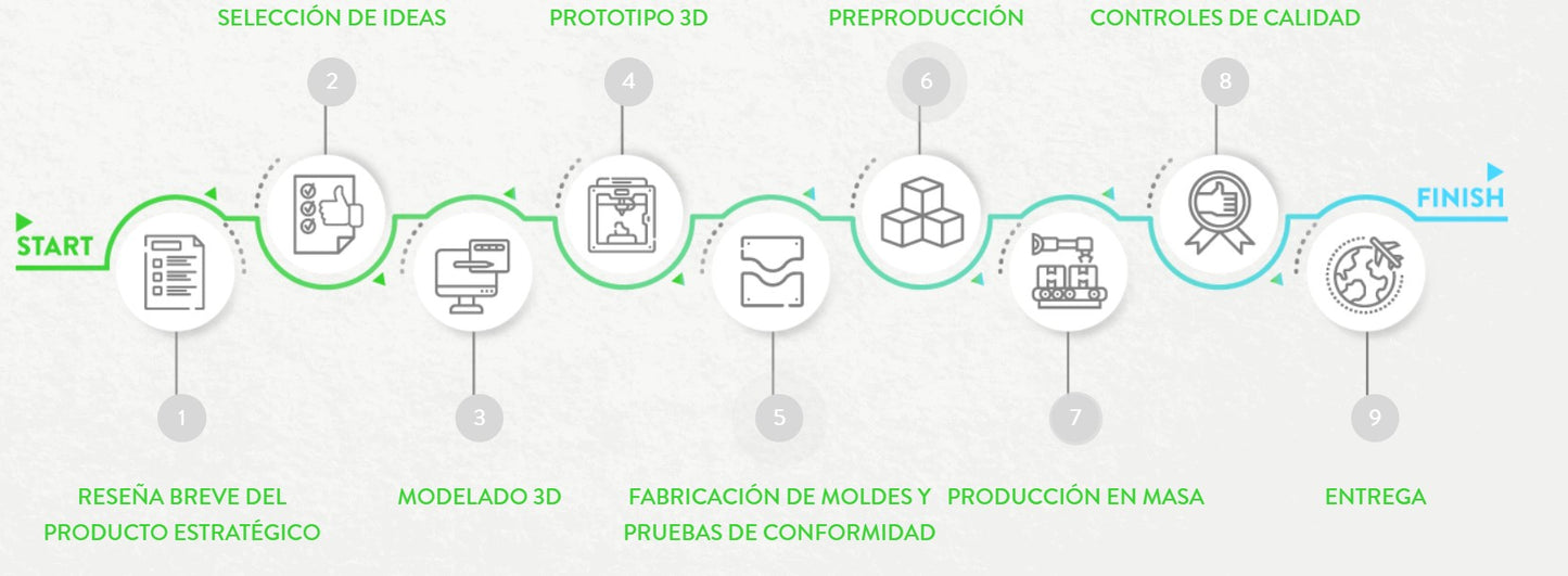 PROYECTOS ESPECIALES HECHOS A LA MEDIDA