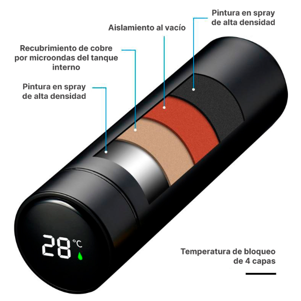 TERMO CON TERMOMÉTRO